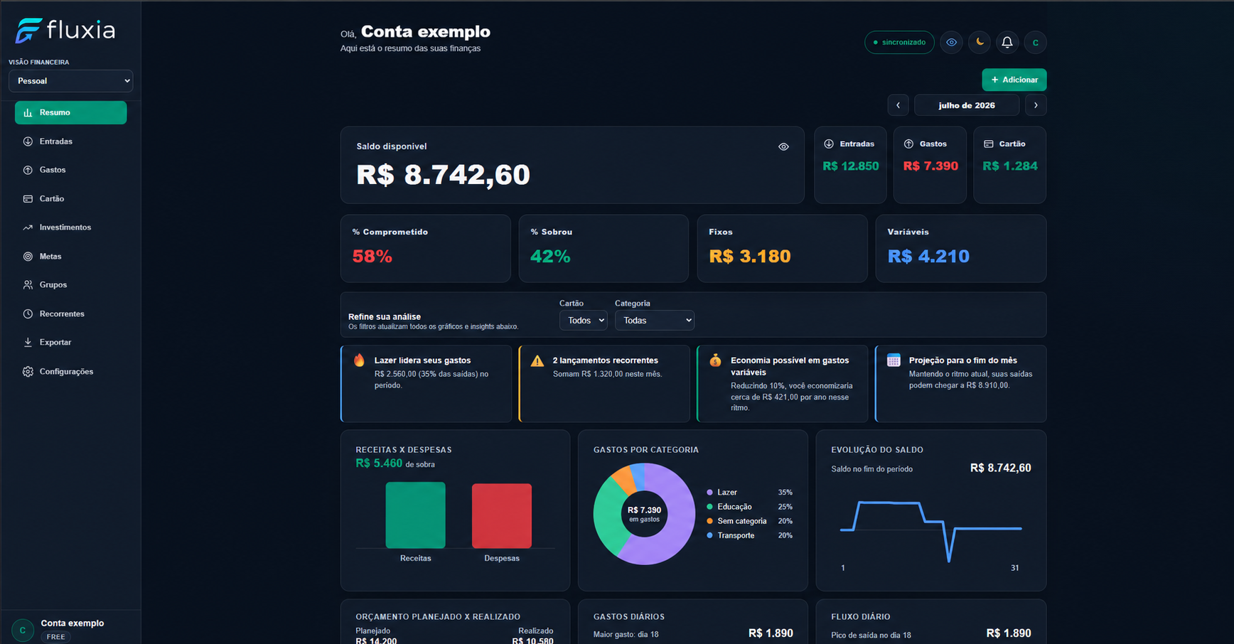 Dashboard Fluxia com dados demonstrativos